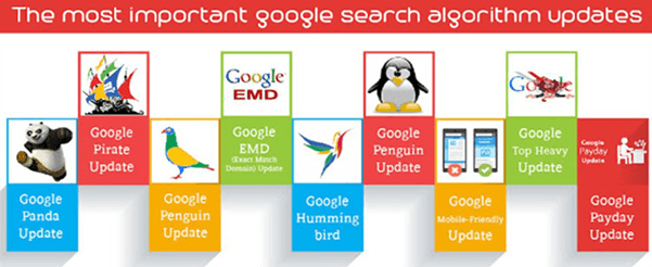 google search algorithm updates