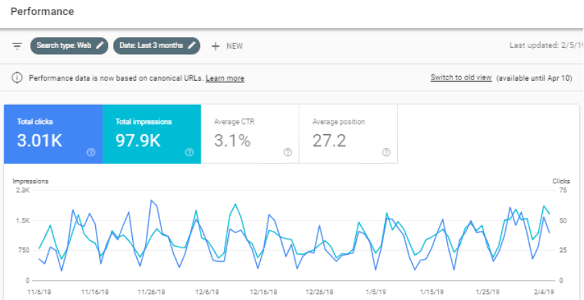Google Search Console analysis report